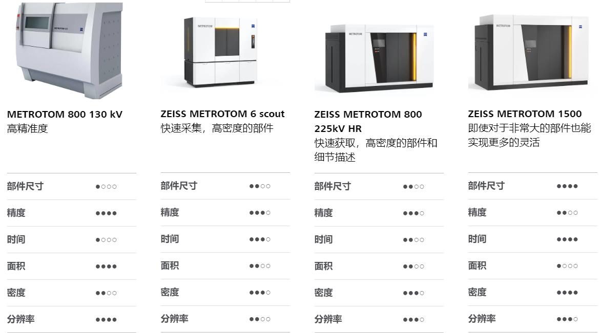 三门峡三门峡蔡司三门峡工业CT